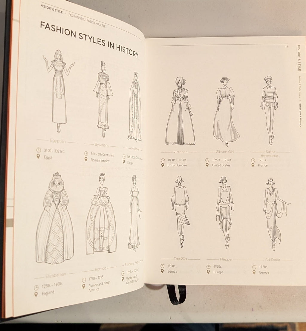 Fashionpedia The Visual Dictionary of Fashion Design